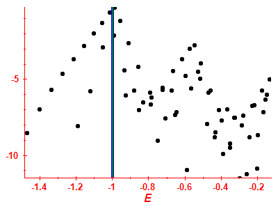Strength function log